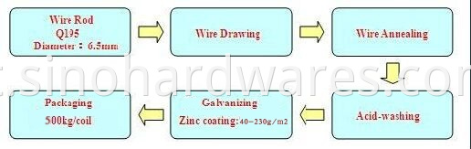 samll coil hot dipped galvanized iron wire 